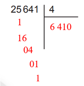 Viết vào chỗ chấm 25 641 : 4 = ? 25 chia 4 được viết 6 nhân 4 bằng  (ảnh 2)