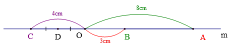 Trên tia Om lấy hai điểm A và B sao cho OA = 8cm, OB = 3cm.  a. Điểm B có nằm giữa hai điểm O và A không? Vì sao? Tính đoạn thẳng AB (ảnh 1)