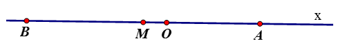 Cho hai điểm phân biệt A và B cùng nằm trên tia Ox sao cho OA = 4cm, OB = 6cm. Gọi M là trung điểm của đoạn thẳng AB.  (ảnh 2)