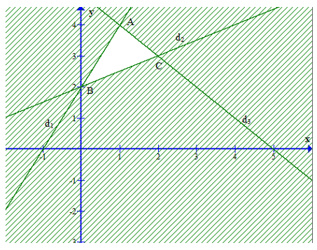 Giá trị lớn nhất của biểu thức F(x; y) = 2x + y trên miền xác định bởi hệ:   (ảnh 1)