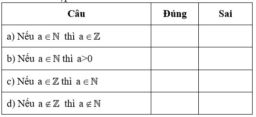 Đánh dấu “x” vào ô thích hợp Nếu a thuộc N thì a thuộc Z (ảnh 1)