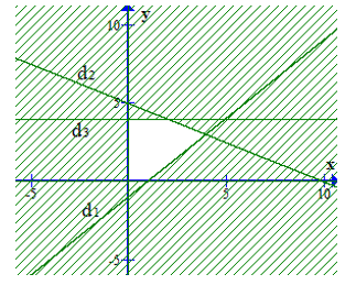Phần không bị gạch trong hình vẽ nào trong các hình sau biểu diễn miền nghiệm của hệ bất (ảnh 1)