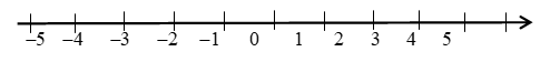 Vẽ một trục số nằm ngang a)	Tìm trên trục số những điểm cách gốc O (ảnh 1)
