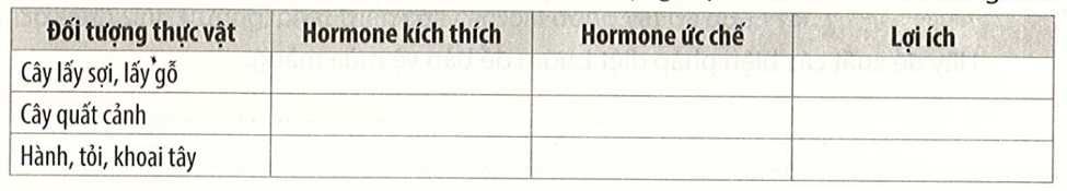 Hãy lựa chọn loại hormone phù hợp cho các đối tượng trong bảng bằng cách đánh dấu (ảnh 1)