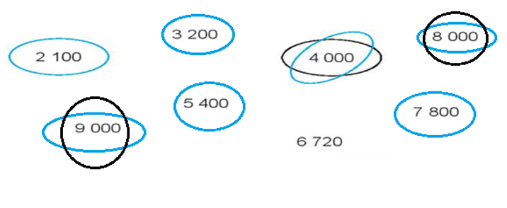 Khoanh vào các số tròn trăm bằng bút màu xanh và khoanh vào các số tròn nghìn bằng (ảnh 2)