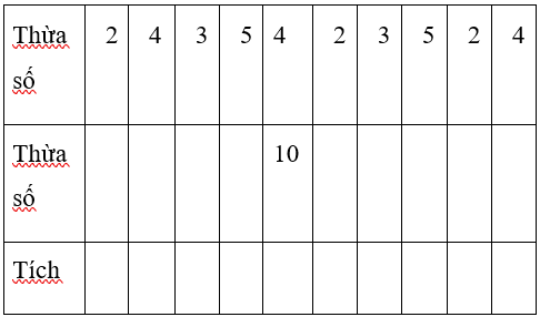Viết 9 số khác nhau đều bé hơn 10 vào các ô trống ở hàng thừa số.  Viết kết quả phép tính vào các ô trống ở hàng tích. (ảnh 1)