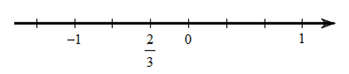  Số 2/3 được biểu diễn trên trục số bởi hình vẽ nào dưới đây? (ảnh 4)