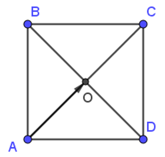 Cho hình vuông ABCD tâm O. Giá của vectơ  là: (ảnh 1)