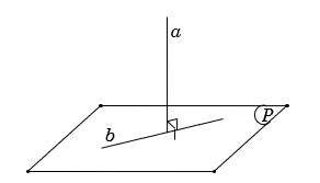 Cho hai đường thẳng phân biệt  a,b  và mặt phẳng (P), trong đó a vuông góc (P) . Mệnh đề nào sau đây là sai? (ảnh 1)