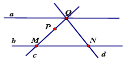 Xem hình bên với đường thẳng a, b, c, d và 4 điểm M, N, P, Q rồi trả lời:  a) Điểm nào chỉ thuộc một đường thẳng? (ảnh 1)