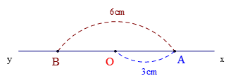 Lấy điểm O thuộc đường thẳng xy. Trên tia Ox lấy điểm A sao cho OA = 3cm. Trên tia Oy lấy điểm B sao cho AB = 6cm.  a. Kể tên các tia đối nhau gốc A. (ảnh 1)