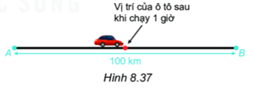 Một chiếc xe chạy với vận tốc không đổi trên một quãng đường thẳng dài 80km từ vị trí A đến vị trí B hết 2 giờ. (ảnh 1)