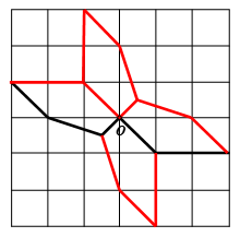 Em hãy hoàn thiện hình sau để được một hình nhận điểm O làm tâm đối xứng đồng thời hình đó có trục đối xứng. (ảnh 2)