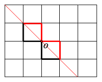 d) Một đường gấp khúc có độ dài ngắn nhất để được một hình có tâm đối xứng và có trục đối xứng. (ảnh 1)