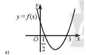 Dựa vào đồ thị của hàm số bậc hai  sau đây, hãy xét dấu của tam thức bậc hai f(x). (ảnh 1)