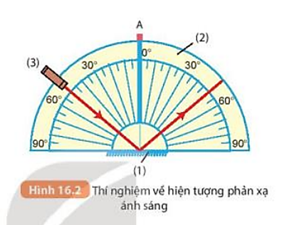 Thay đổi góc tới, ta được góc phản xạ tương ứng, thể hiện ở bảng sau: (ảnh 1)