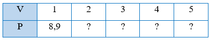 Cho biết hai đại lượng P và V tỉ lệ thuận với nhau: Viết công thức tính P theo V. (ảnh 1)