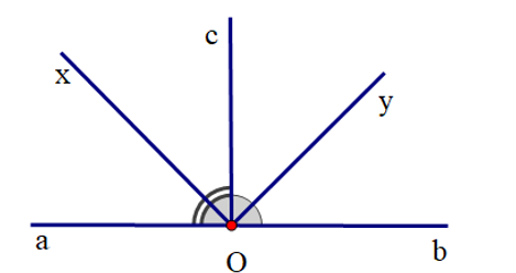 Cho góc bẹt aOb. Gọi Oc là tia phân giác của góc aOb ; Ox là phân giác của góc aOc (ảnh 1)