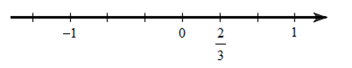  Số 2/3 được biểu diễn trên trục số bởi hình vẽ nào dưới đây? (ảnh 5)