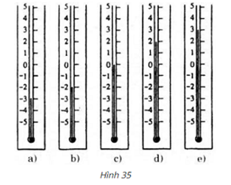 Hình 35 minh họa một phần các nhiệt kế (tính theo độ ): Viết và đọc nhiệt độ (ảnh 1)