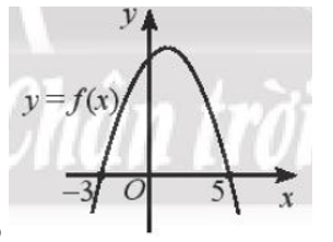Dựa vào đồ thị của hàm số bậc hai  sau đây, hãy xét dấu của tam thức bậc hai f(x). b) (ảnh 1)