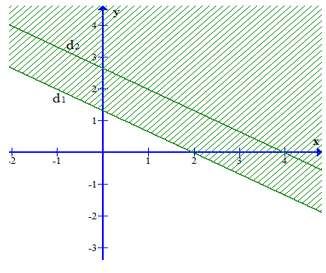 Cho hệ  2x+3y<4(1) và x+3/2y<4(2). Gọi S1 là tập nghiệm của bất phương trình (1), S2 là tập nghiệm (ảnh 1)