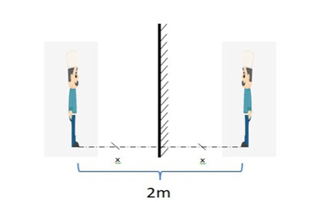: Bạn A đứng cách bức tường 4 m, trên tường treo thẳng đứng một tấm gương phẳng  (ảnh 1)
