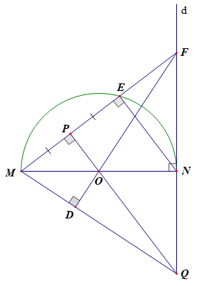 Cho nửa đường tròn (O)đường kính MN=2R. Gọi (d) là tiếp tuyến của (O) tại N. Trên cung MN lấy điểm E tùy ý. (ảnh 1)