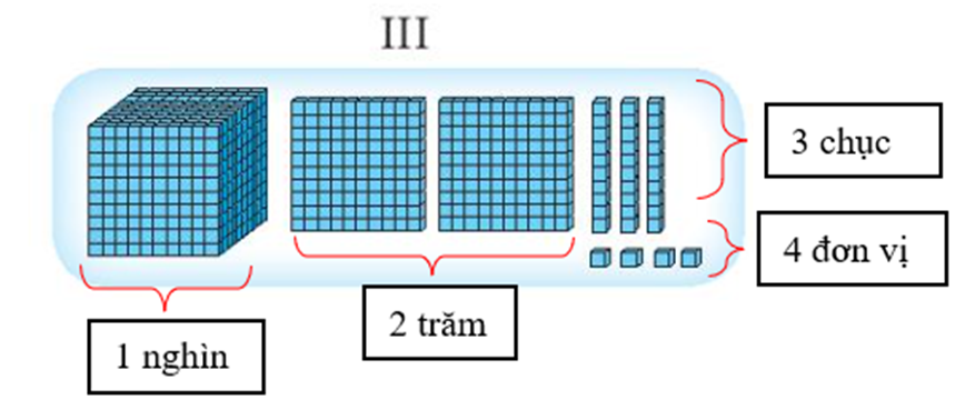 Nối hình ảnh có số khối lập phương phù hợp với mỗi bảng. (ảnh 4)