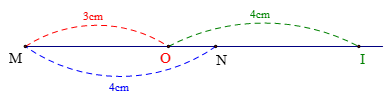 Cho đoạn thẳng MN = 4cm. Lấy điểm O trên đoạn MN sao cho MO = 3cm.  a. Tính độ dài đoạn ON. (ảnh 1)