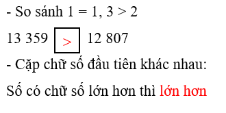 So sánh 13 359 và 12 807 - So sánh 1 = 1, 3 > 2 (ảnh 3)