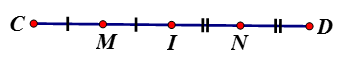 Cho đoạn thẳng CD = 8cm. I là điểm nằm giữa C, D. Gọi M, N lần lượt là trung điểm các đoạn thẳng IC, ID. (ảnh 1)