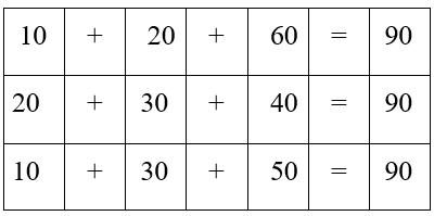 Viết số tròn chục khác nhau vào các ô trống để có kết quả đúng: (ảnh 2)