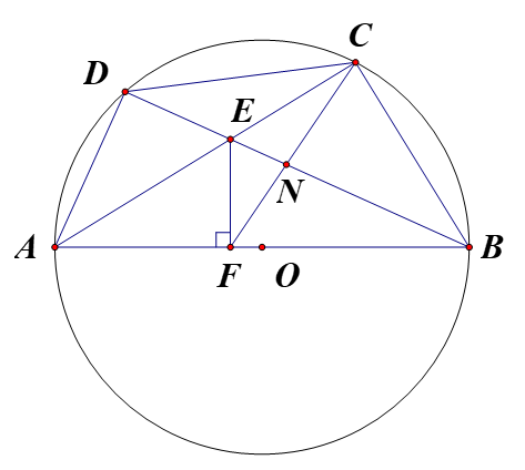 Cho tứ giác ABCD nội tiếp đường tròn đường kính AB. Hai đường chéo AC và BD cắt nhau tại E, F là hình chiếu vuông góc của E trên AB. (ảnh 1)