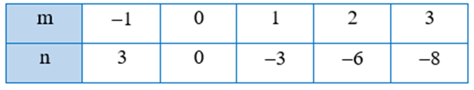 Trong các trường hợp sau, hãy kiểm tra xem hai đại lượng đã cho có tỉ lệ m -1 0 1 2 3 (ảnh 1)