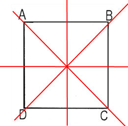 Hình vuông có bao nhiêu trục đối xứng, hãy chỉ ra các trục đối xứng của hình vuông đó? (ảnh 2)