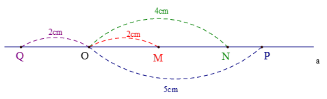 Trên tia Oa, lấy ba điểm M, N, P sao cho OM = 2cm, ON = 4cm và OP = 5cm.  a. Tính đoạn NP. (ảnh 1)