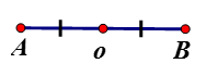 Xác định trung điểm của đoạn thẳng của đoạn thẳng AB. (ảnh 2)