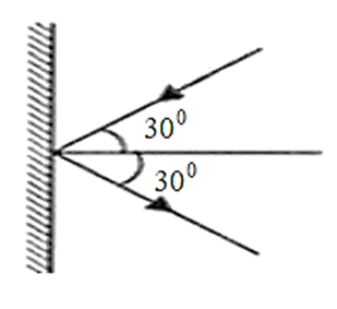 Vẽ tiếp tia phản xạ. (ảnh 2)