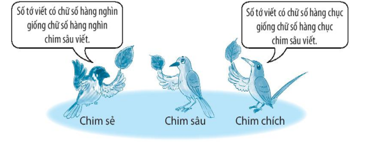 Viết số thích hợp vào chỗ chấm.  Chim sẻ, chim chích và chim sâu cùng học số (ảnh 1)