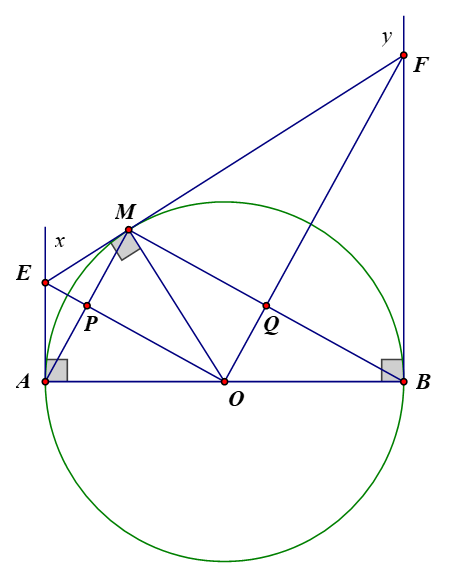 Cho nửa đường tròn (O) đường kính AB. Từ A và B kẻ tiếp tuyến Ax và By (Ax và By cùng thuộc nửa mặt phẳng chứa nửa đường tròn (O)). (ảnh 1)