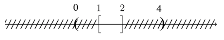 Cho hai nửa khoảng M = (0; 2], N = [1; 4). Tìm E = Cℝ(M ∩ N). (ảnh 1)