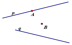Vẽ hình theo kí hiệu sau: A thuộc p; B không thuộc q (ảnh 1)