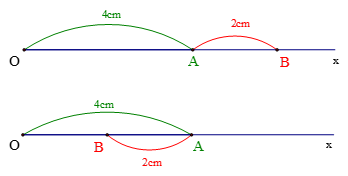 Trên tia Ox lấy điểm A sao cho OA = 4cm. Lấy tiếp điểm B sao cho AB = 2cm.  a. Có những trường hợp nào xảy ra? (ảnh 1)