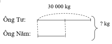 Ông Tư thu hoạch được 30 000 kg khoai tây, gấp 2 lần số khoai tây ông Năm  (ảnh 1)