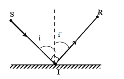 Tia phản xạ vuông góc với tia tới, nghĩa là i + i’ = Theo định luật phản xạ ánh sáng (ảnh 2)