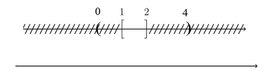Cho hai nửa khoảng M = (0; 2], N = [1; 4). Tìm E = Cℝ(M ∩ N). (ảnh 2)