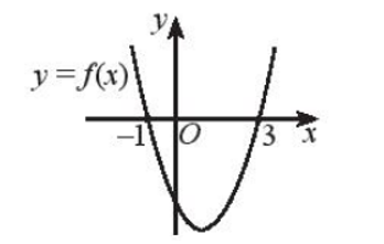 b) f(x) >0 (ảnh 1)