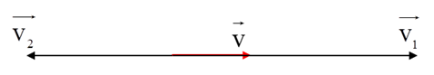 Giả sử một vật tham gia đồng thời hai chuyển động theo hai phương và (ảnh 2)