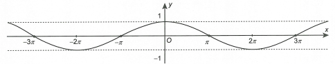 Hình vẽ sau là đồ thị của hàm số  . Biết   và b nhỏ nhất, giá trị của biểu thức a+b  là (ảnh 1)